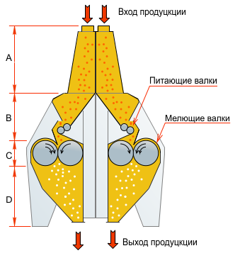 Principle of Operation